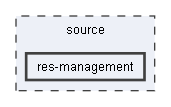 source/res-management